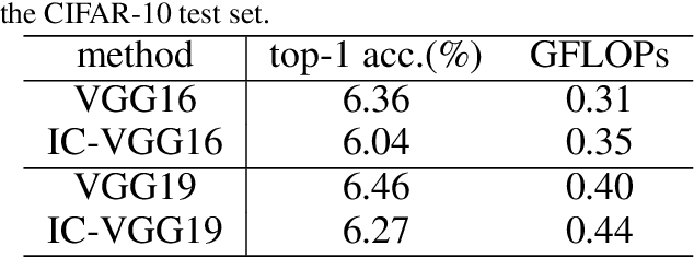 Figure 4 for Inter-layer Collision Networks