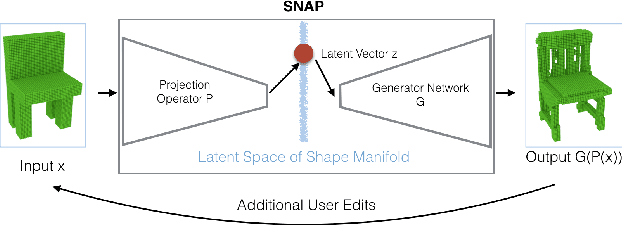Figure 1 for Interactive 3D Modeling with a Generative Adversarial Network