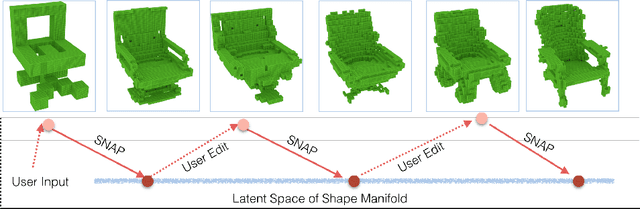 Figure 2 for Interactive 3D Modeling with a Generative Adversarial Network