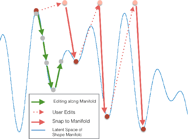 Figure 4 for Interactive 3D Modeling with a Generative Adversarial Network