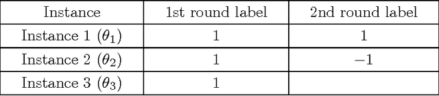 Figure 1 for Statistical Decision Making for Optimal Budget Allocation in Crowd Labeling