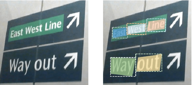 Figure 3 for Fused Text Segmentation Networks for Multi-oriented Scene Text Detection