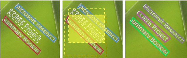 Figure 4 for Fused Text Segmentation Networks for Multi-oriented Scene Text Detection