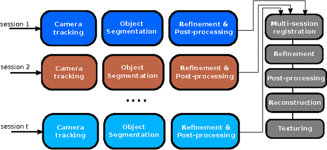 Figure 3 for Object Modelling with a Handheld RGB-D Camera
