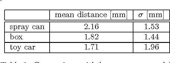 Figure 2 for Object Modelling with a Handheld RGB-D Camera