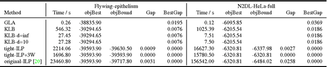 Figure 2 for Efficient Algorithms for Moral Lineage Tracing