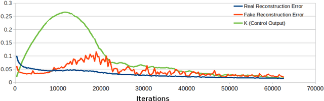 Figure 3 for DINO: A Conditional Energy-Based GAN for Domain Translation