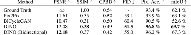 Figure 2 for DINO: A Conditional Energy-Based GAN for Domain Translation