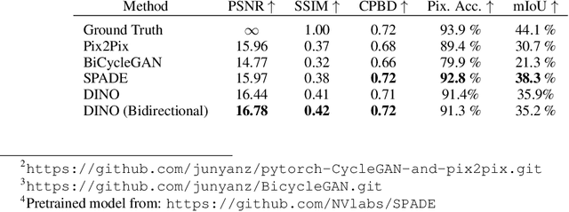 Figure 4 for DINO: A Conditional Energy-Based GAN for Domain Translation