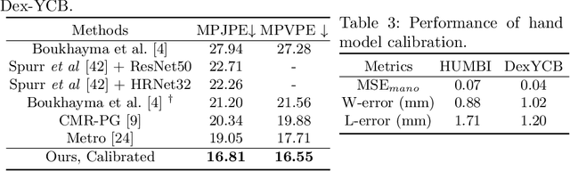 Figure 4 for Identity-Aware Hand Mesh Estimation and Personalization from RGB Images