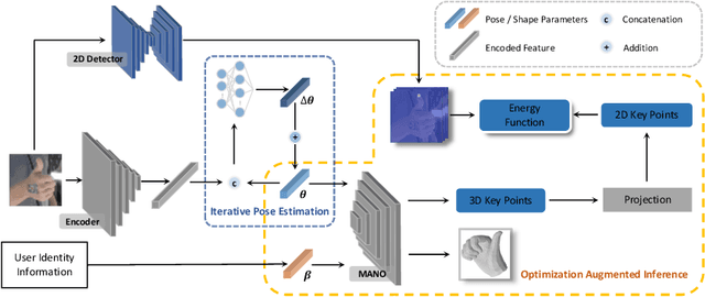 Figure 1 for Identity-Aware Hand Mesh Estimation and Personalization from RGB Images