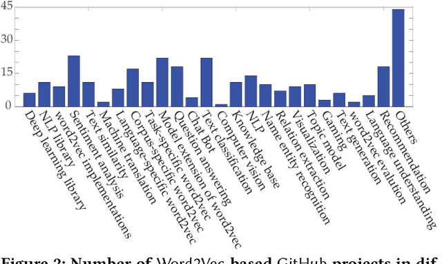 Figure 3 for Modular Learning Component Attacks: Today's Reality, Tomorrow's Challenge