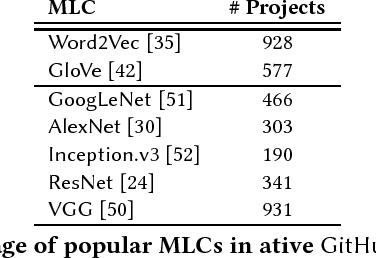 Figure 2 for Modular Learning Component Attacks: Today's Reality, Tomorrow's Challenge