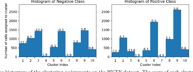 Figure 3 for Interpretable Single-Cell Set Classification with Kernel Mean Embeddings