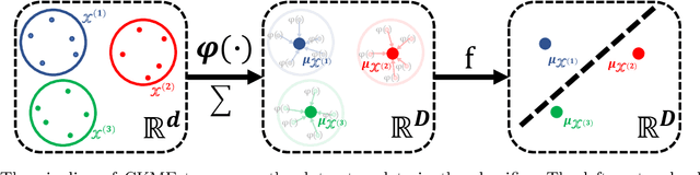 Figure 4 for Interpretable Single-Cell Set Classification with Kernel Mean Embeddings