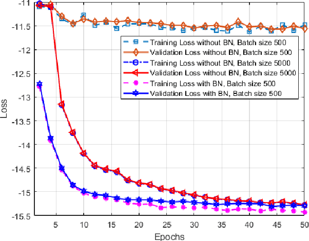 Figure 3 for Throughput maximization of an IRS-assisted wireless powered network with interference: A deep unsupervised learning approach