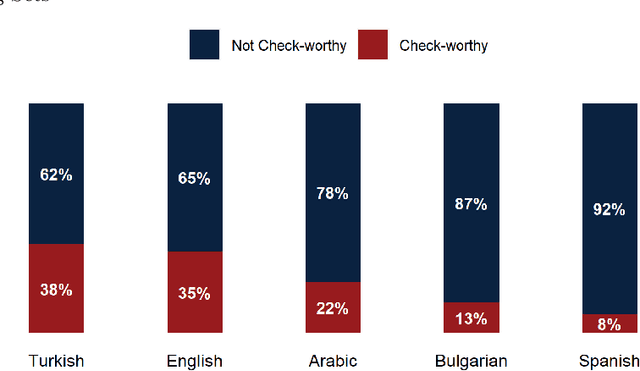 Figure 2 for Accenture at CheckThat! 2021: Interesting claim identification and ranking with contextually sensitive lexical training data augmentation