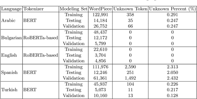 Figure 3 for Accenture at CheckThat! 2021: Interesting claim identification and ranking with contextually sensitive lexical training data augmentation