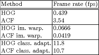 Figure 2 for Viewpoint Adaptation for Rigid Object Detection
