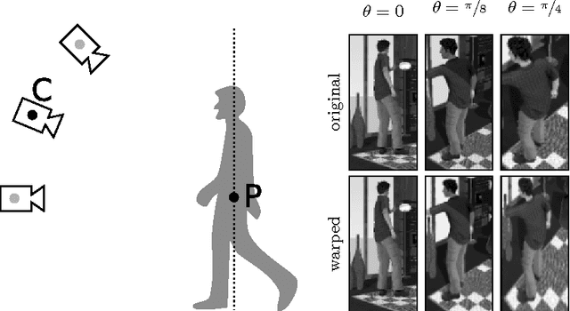 Figure 3 for Viewpoint Adaptation for Rigid Object Detection