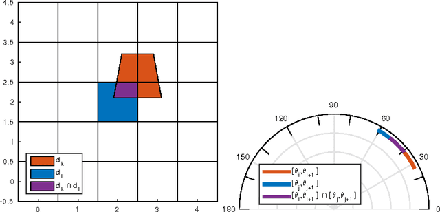 Figure 4 for Viewpoint Adaptation for Rigid Object Detection