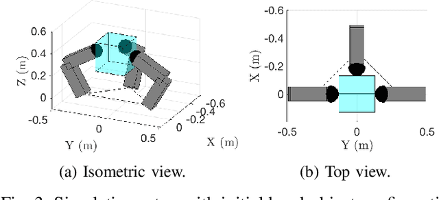 Figure 3 for Control Barrier Functions for Mechanical Systems: Theory and Application to Robotic Grasping