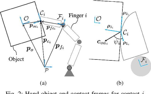 Figure 2 for Control Barrier Functions for Mechanical Systems: Theory and Application to Robotic Grasping