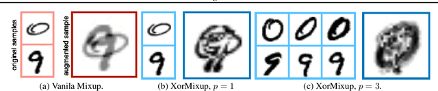 Figure 3 for XOR Mixup: Privacy-Preserving Data Augmentation for One-Shot Federated Learning