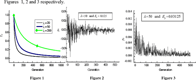 Figure 1 for For Solving Linear Equations Recombination is a Needless Operation in Time-Variant Adaptive Hybrid Algorithms