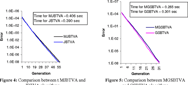 Figure 4 for For Solving Linear Equations Recombination is a Needless Operation in Time-Variant Adaptive Hybrid Algorithms