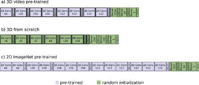 Figure 2 for Deep Learning Based HPV Status Prediction for Oropharyngeal Cancer Patients