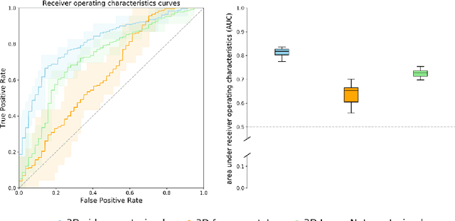 Figure 3 for Deep Learning Based HPV Status Prediction for Oropharyngeal Cancer Patients