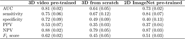 Figure 4 for Deep Learning Based HPV Status Prediction for Oropharyngeal Cancer Patients