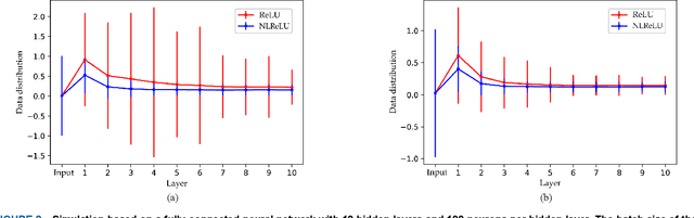 Figure 3 for Natural-Logarithm-Rectified Activation Function in Convolutional Neural Networks