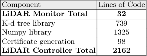 Figure 3 for Certified Control: An Architecture for Verifiable Safety of Autonomous Vehicles
