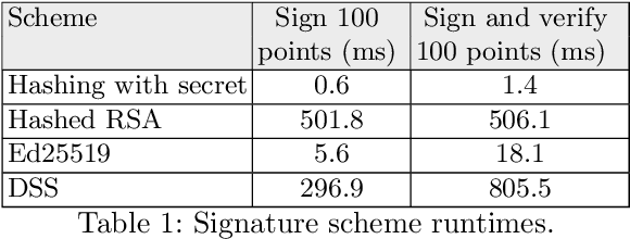 Figure 2 for Certified Control: An Architecture for Verifiable Safety of Autonomous Vehicles