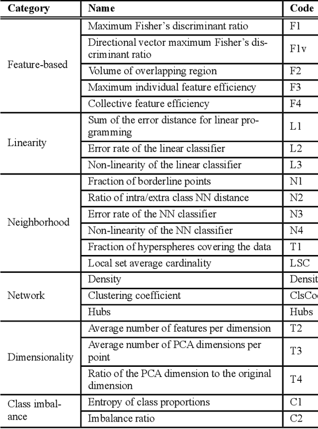 Figure 2 for Data Separability for Neural Network Classifiers and the Development of a Separability Index