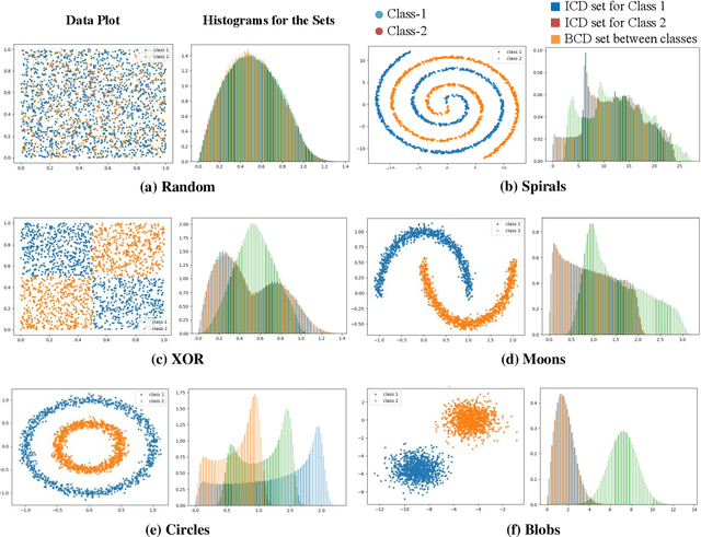 Figure 4 for Data Separability for Neural Network Classifiers and the Development of a Separability Index