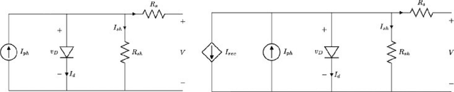 Figure 1 for A radial basis function neural network based approach for the electrical characteristics estimation of a photovoltaic module