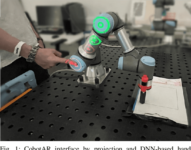 Figure 1 for CobotAR: Interaction with Robots using Omnidirectionally Projected Image and DNN-based Gesture Recognition