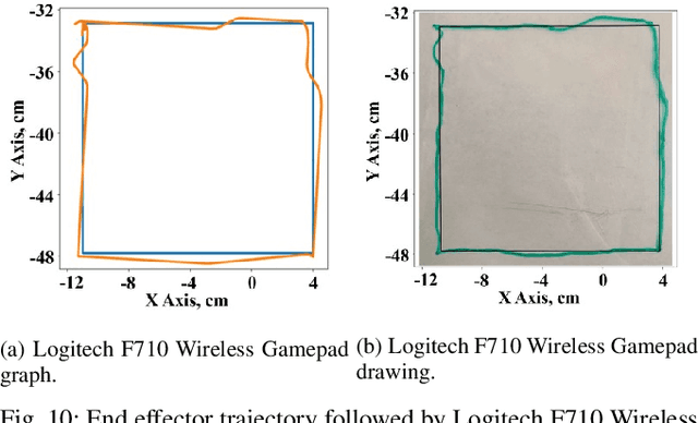 Figure 2 for CobotAR: Interaction with Robots using Omnidirectionally Projected Image and DNN-based Gesture Recognition
