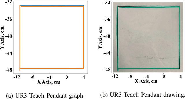 Figure 3 for CobotAR: Interaction with Robots using Omnidirectionally Projected Image and DNN-based Gesture Recognition