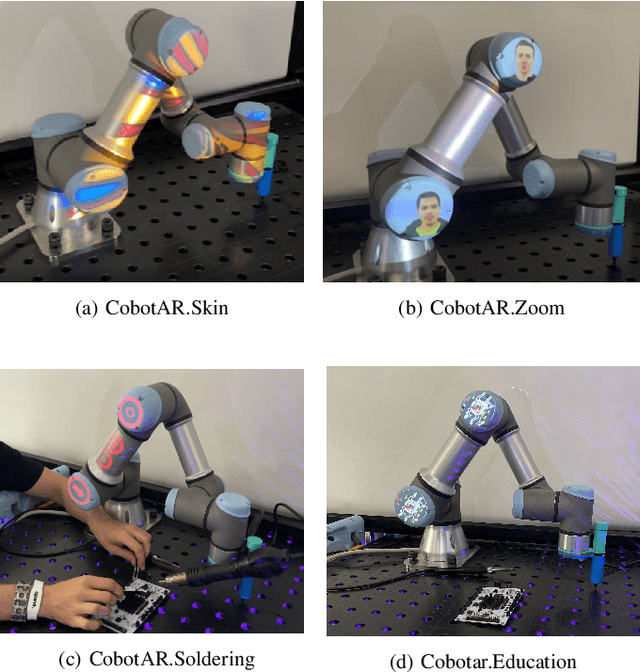 Figure 4 for CobotAR: Interaction with Robots using Omnidirectionally Projected Image and DNN-based Gesture Recognition