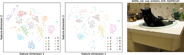 Figure 1 for PercentMatch: Percentile-based Dynamic Thresholding for Multi-Label Semi-Supervised Classification