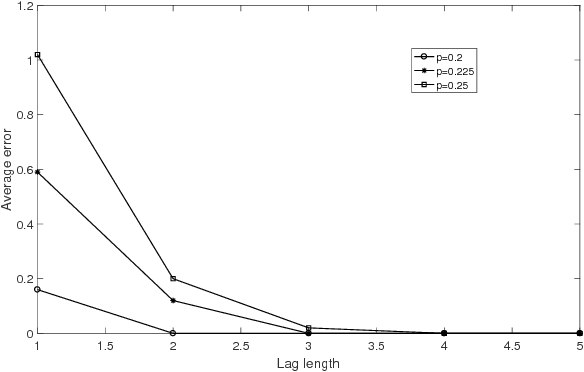 Figure 2 for Identifying Nonlinear 1-Step Causal Influences in Presence of Latent Variables