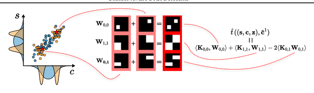 Figure 3 for Context-Aware Drift Detection