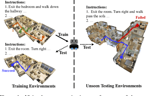 Figure 1 for Diagnosing the Environment Bias in Vision-and-Language Navigation