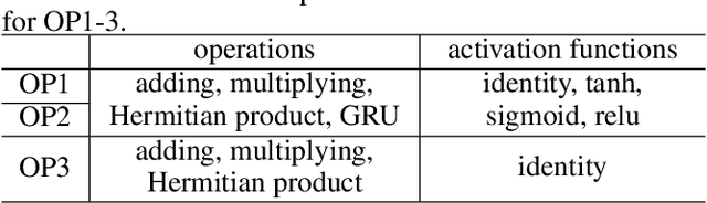 Figure 4 for Neural Recurrent Structure Search for Knowledge Graph Embedding