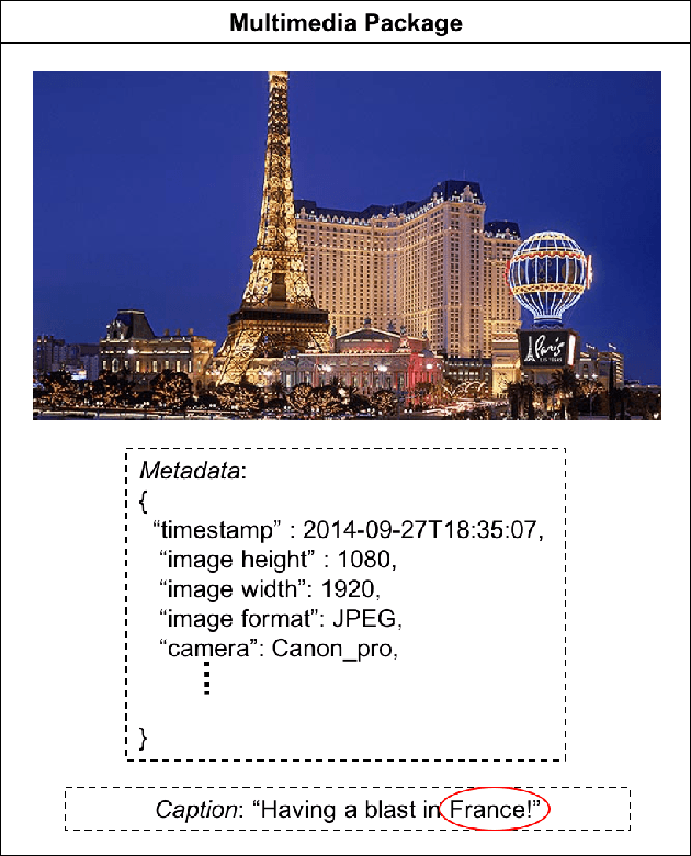 Figure 1 for Multimedia Semantic Integrity Assessment Using Joint Embedding Of Images And Text