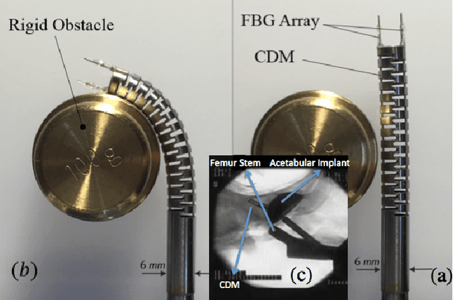 Figure 1 for FBG-Based Control of a Continuum Manipulator Interacting With Obstacles